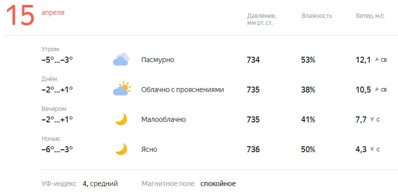 Погода в перми на 10 дней 2023. Облачность на сегодняшний день. Погода на воскресенье. Омск погода на 10 дней 2023. Погода на субботу.